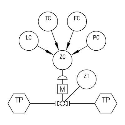 Schematic of KVA valve actuator mechanical benefits with instrumentation symbols