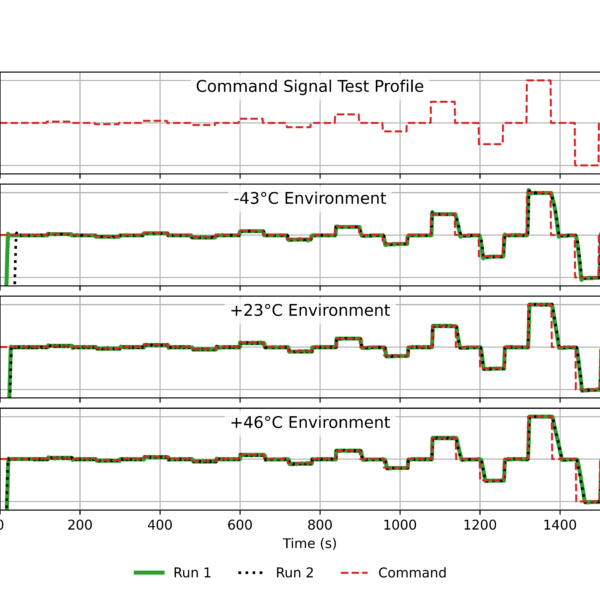Charts of KVA positional accuracy under different temperature environments