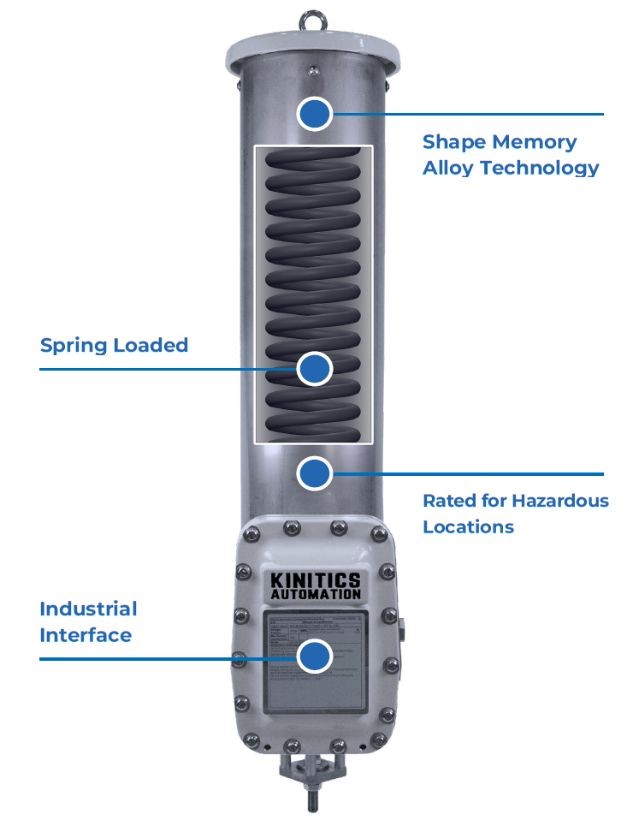 KVA38 valve actuator labelled: shape memory alloy technology, spring loaded, rated for hazardous locations, industrial interface